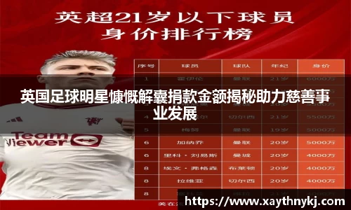英国足球明星慷慨解囊捐款金额揭秘助力慈善事业发展